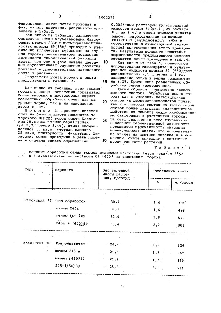 Способ обработки семян гороха (патент 1002278)