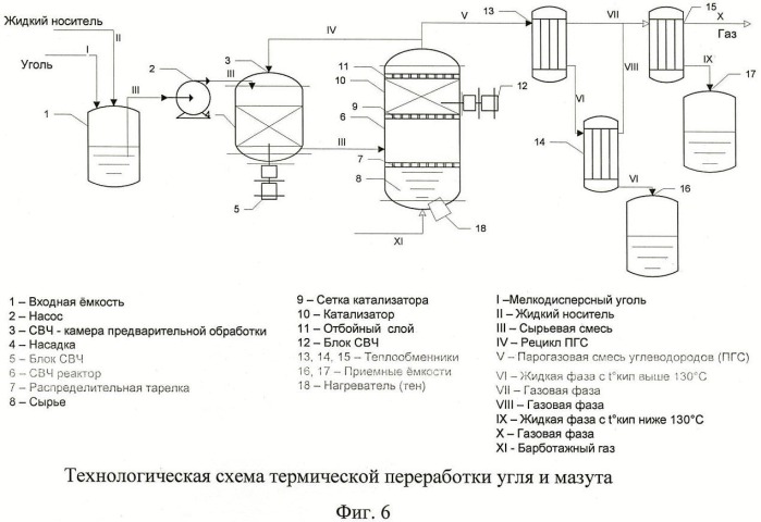 Способ термической переработки высокомолекулярного углеродсодержащего сырья в более легкие соединения (патент 2468065)