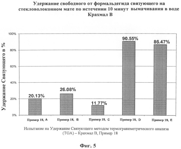 Термореактивные полисахариды (патент 2488606)