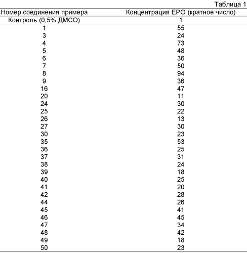 Производное 5-гидроксипиримидин-4-карбоксамида (патент 2550693)