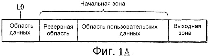 Однократно записываемый диск, способ распределения области данных однократно записываемого диска и способ воспроизведения данных с такого диска (патент 2321080)