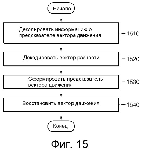 Способ и устройство для кодирования/декодирования вектора движения (патент 2559740)
