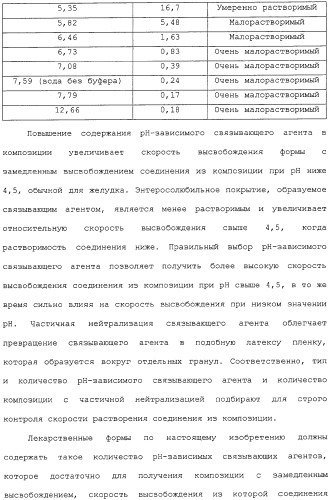 Применение ранолазина для изготовления лекарственного средства для лечения аритмий (патент 2325161)