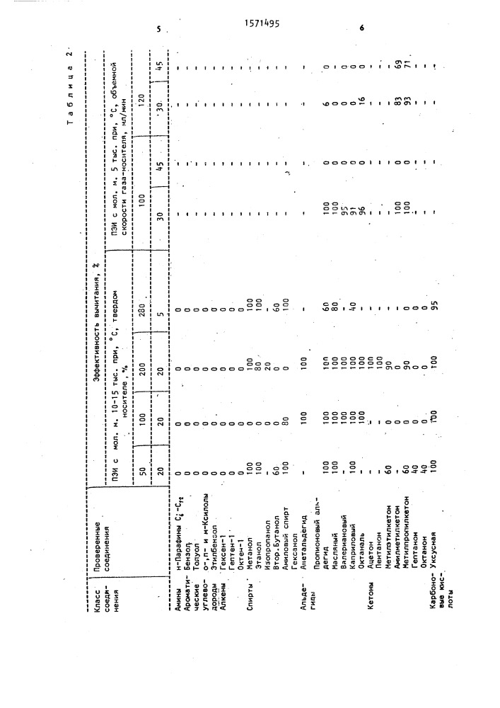Способ газохроматографического определения кислороди хлорсодержащих органических соединений (патент 1571495)