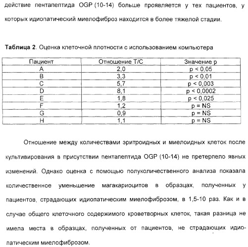 Олигопептиды остеогенного роста как стимуляторы кроветворения (патент 2310468)