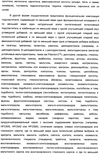 Композиция интенсивного подсластителя с глюкозамином и подслащенные ею композиции (патент 2455854)