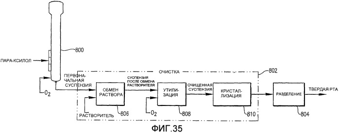 Оптимизированное жидкофазное окисление (патент 2435753)