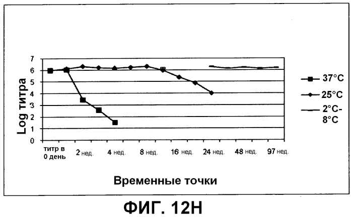 Композиция, применимая в качестве ротавирусной вакцины, и способ ее получения (патент 2553331)