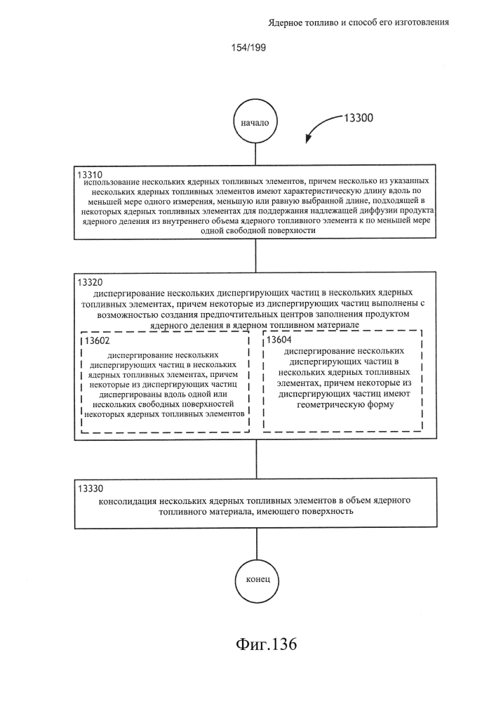 Ядерное топливо и способ его изготовления (патент 2601866)