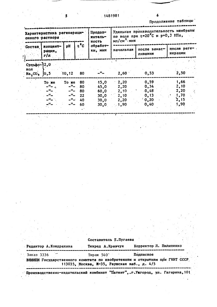 Способ регенерации мембран ультрафильтрационных установок после разделения водо-масляных эмульсий (патент 1481981)