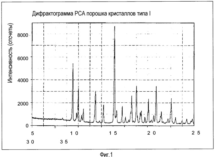 Новые стабильные кристаллы моногидрохлорида 1-(2-β-d-арабинофуранозил)цитозина (патент 2538593)