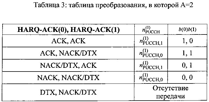 Способ отправки восходящей управляющей информации, пользовательское оборудование и базовая станция (патент 2625319)