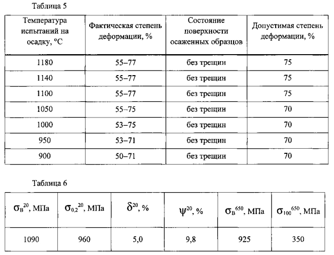 Способ получения интерметаллидных сплавов на основе алюминида титана с повышенным содержанием ниобия (патент 2576288)