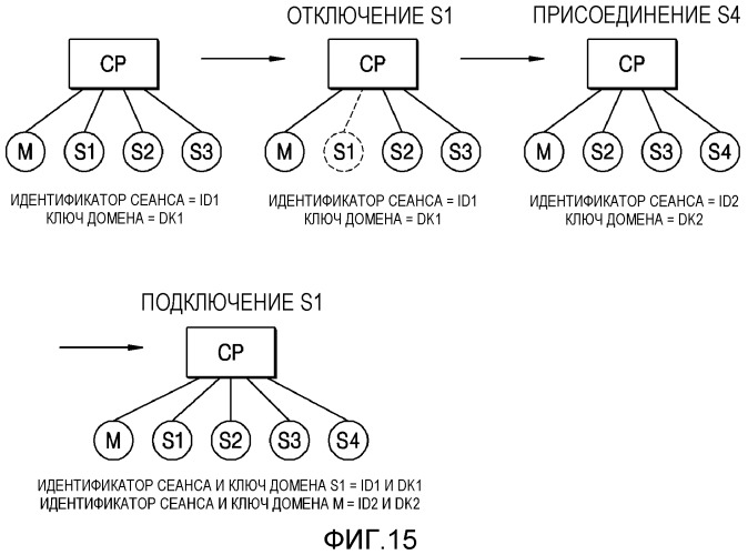 Система домашней сети и способ для нее (патент 2336647)