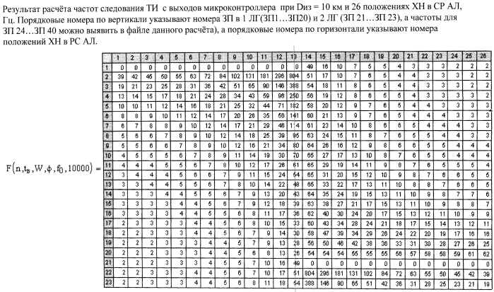 Способ определения пеленга источника звука при размещении акустической антенны акустического локатора на наклонных площадках поверхности земли (патент 2549919)