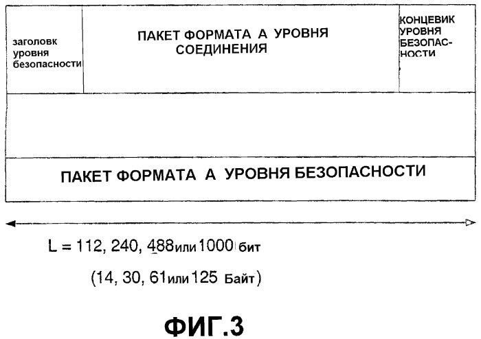 Изменяемые длины пакета для передач с высокой скоростью передачи пакетных данных (патент 2341903)