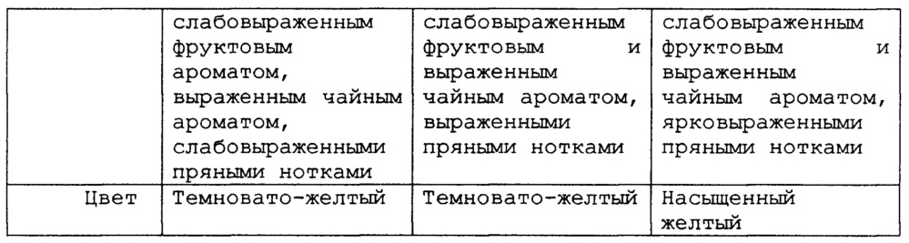 Концентрат напитка (варианты) (патент 2612779)