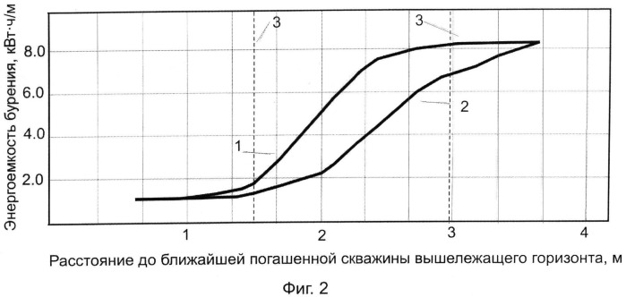 Способ ведения буровзрывных работ (патент 2498211)