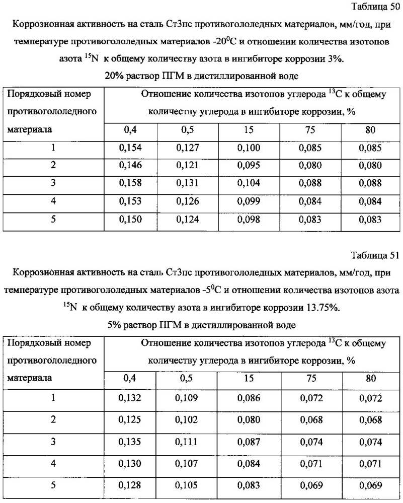 Способ получения твердого противогололедного материала на основе пищевой поваренной соли и кальцинированного хлорида кальция (варианты) (патент 2597100)