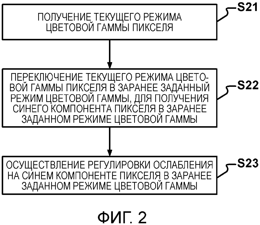 Способ и устройство коррекции цвета, жидкокристаллический дисплей (патент 2642911)