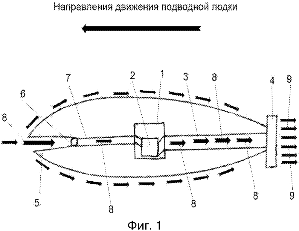 Движитель подводной лодки (патент 2612044)