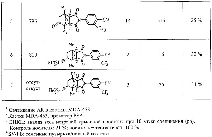 Конденсированные гетероциклические сукцинимидные соединения и их аналоги как модуляторы функций рецептора гормонов ядра (патент 2330038)