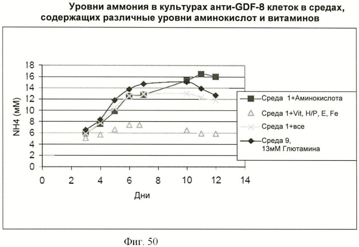 Получение антител против амилоида бета (патент 2418858)