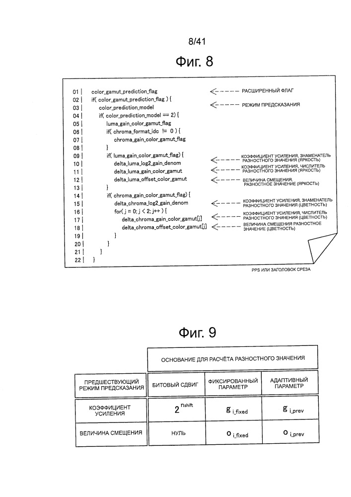 Устройство обработки изображений и способ обработки изображений (патент 2665308)