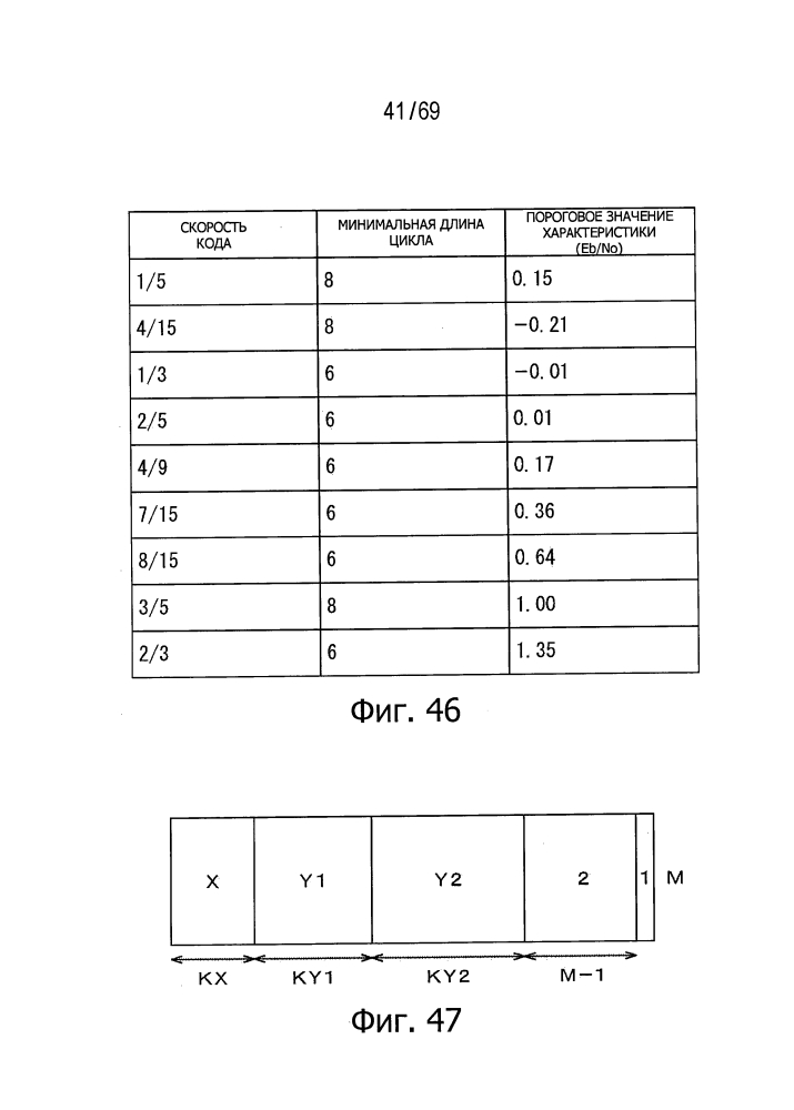 Устройство обработки данных и способ обработки данных (патент 2595585)