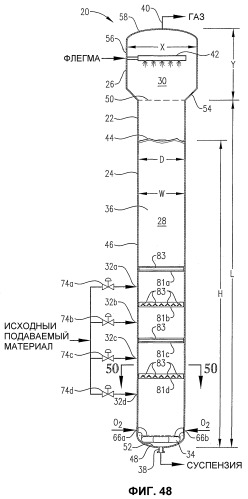 Оптимизированное жидкофазное окисление (патент 2388738)