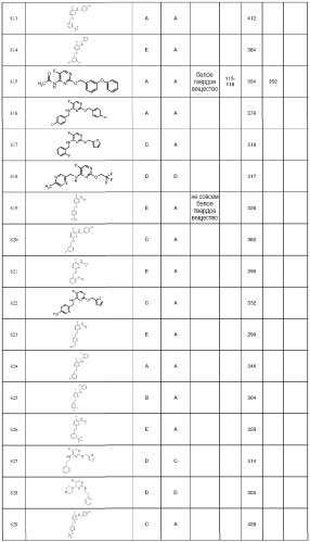 5-фторпиримидиновые производные в качестве фунгицидов (патент 2522430)