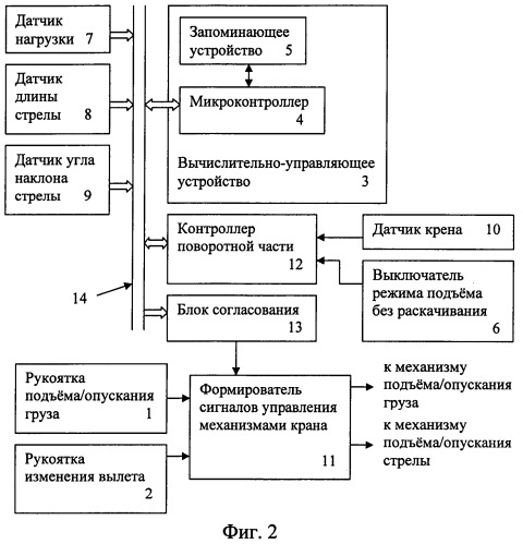 Способ уменьшения раскачивания груза при подъеме стреловым краном и система для его осуществления (патент 2422354)