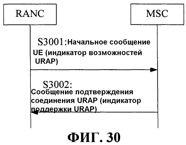 Способ и устройство для обработки данных интерфейса (патент 2518945)