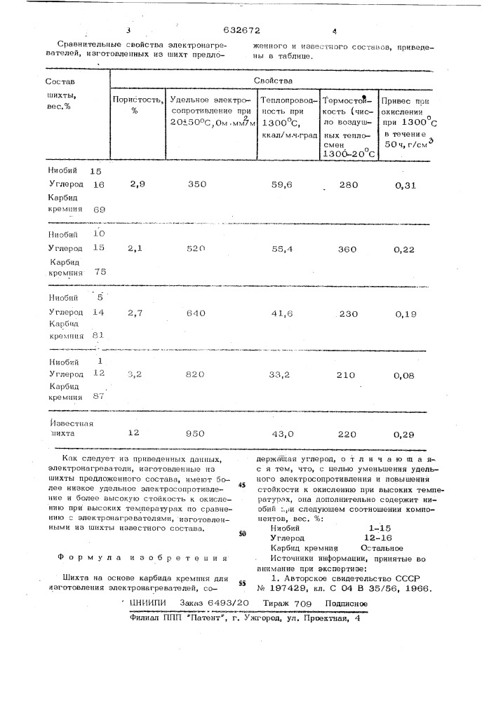 Шихта на основе карбида кремния для изготовления электронагревателей (патент 632672)