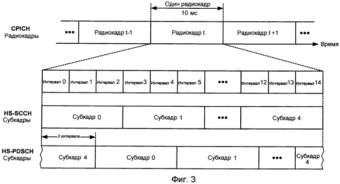 Способ и устройство для передачи пакетных данных с небольшим объемом служебной информации и управления режимом приема (патент 2436247)