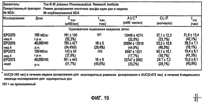 Фармакокинетическое и фармакодинамическое моделирование введения эритропоэтина (патент 2248215)