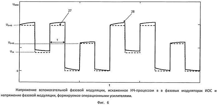 Способ повышения точности волоконно-оптического гироскопа за счет подавления паразитных эффектов в интегрально-оптических фазовых модуляторах (патент 2566412)