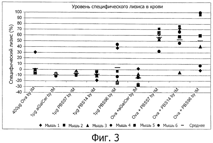 Композиции и способы для усиления имунного ответа на антигены (патент 2537188)