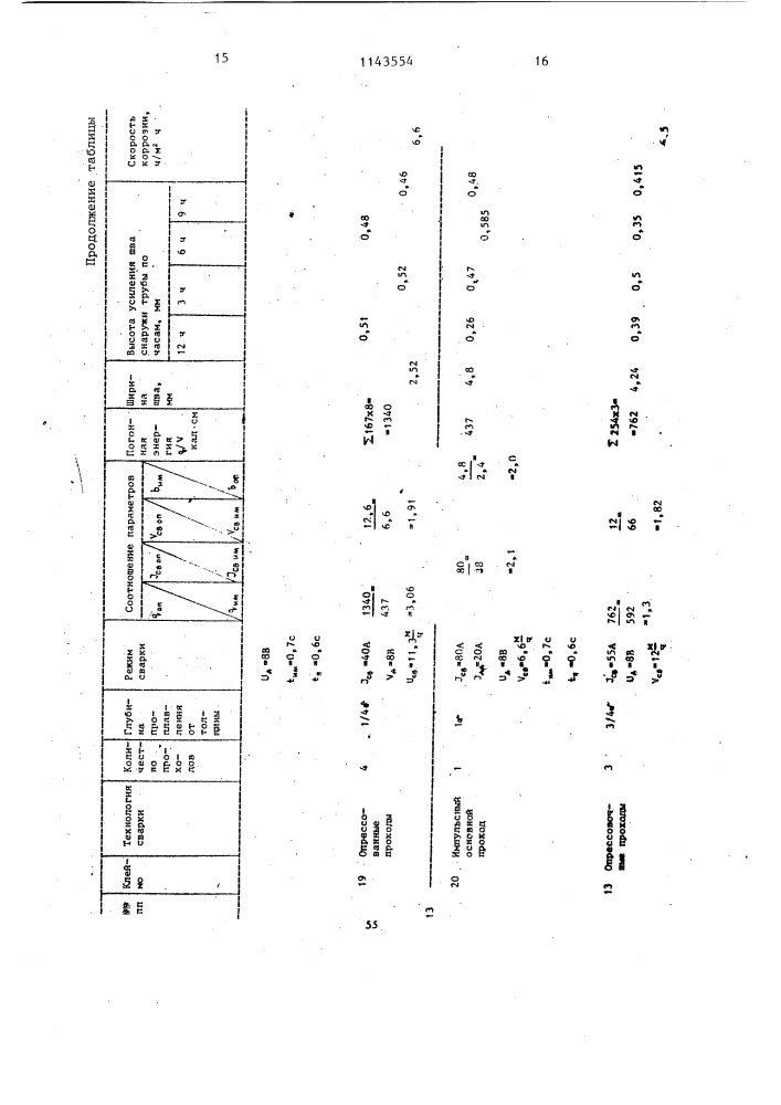 Способ дуговой многопроходной сварки труб (патент 1143554)