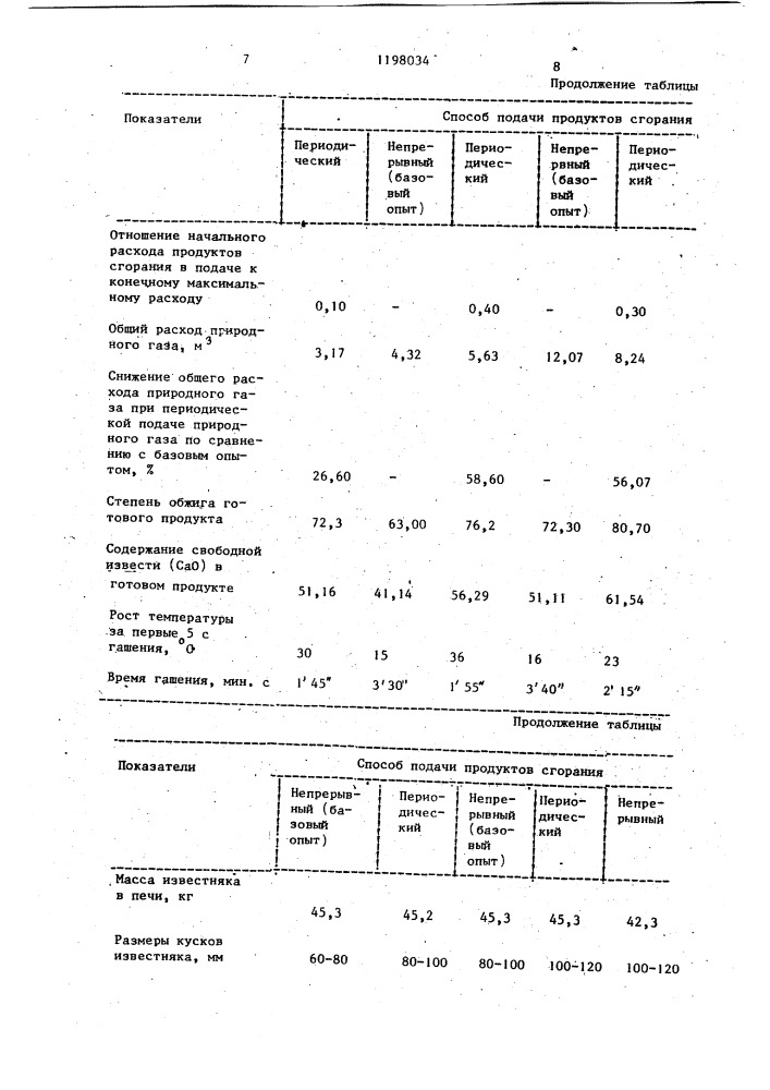 Способ производства извести (патент 1198034)