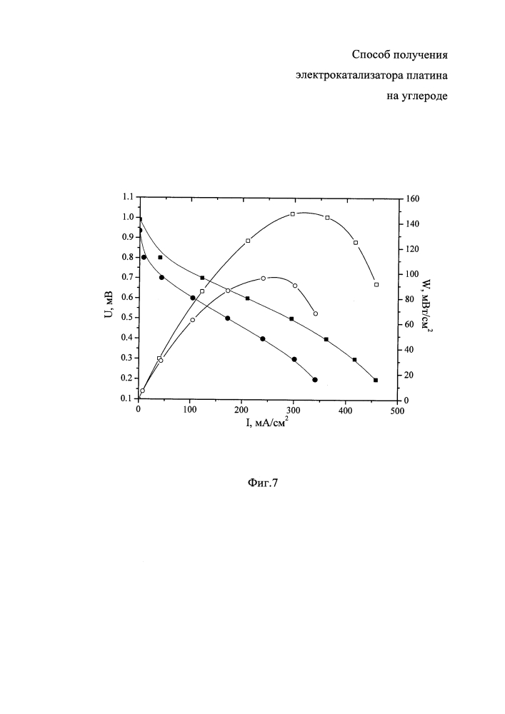 Способ получения электрокатализатора платина на углероде (патент 2646761)