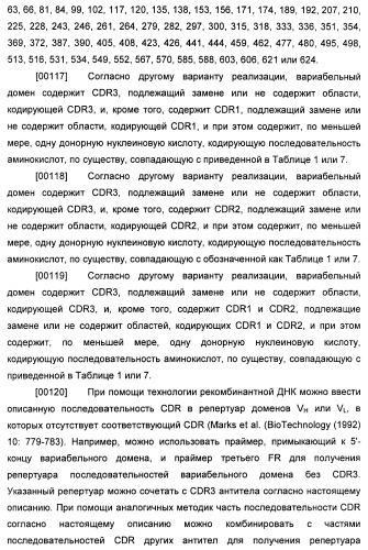 Антитела к il-22 человека и их применение (патент 2467016)