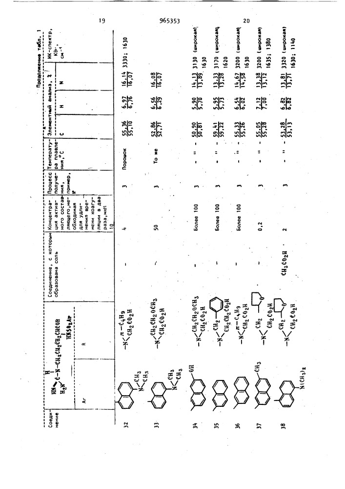 Способ получения n-арилсульфонил-l-аргининамидов (патент 965353)