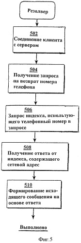 Способ и система проведения транзакций в сети с использованием сетевых идентификаторов (патент 2376635)