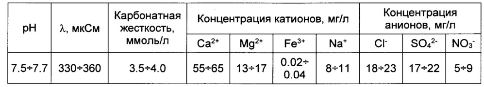 Питательный субстрат для выращивания растений (патент 2662772)