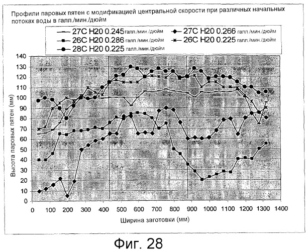 Система бесслиткового литья металла (патент 2353463)