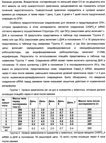 Новые структуры малых интерферирующих рнк (sirna) (патент 2487716)