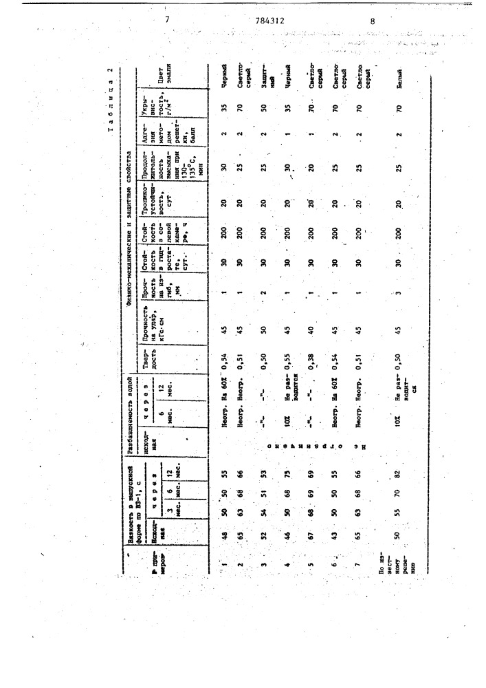 Водоразбавляемая лакокрасочная композиция (патент 784312)