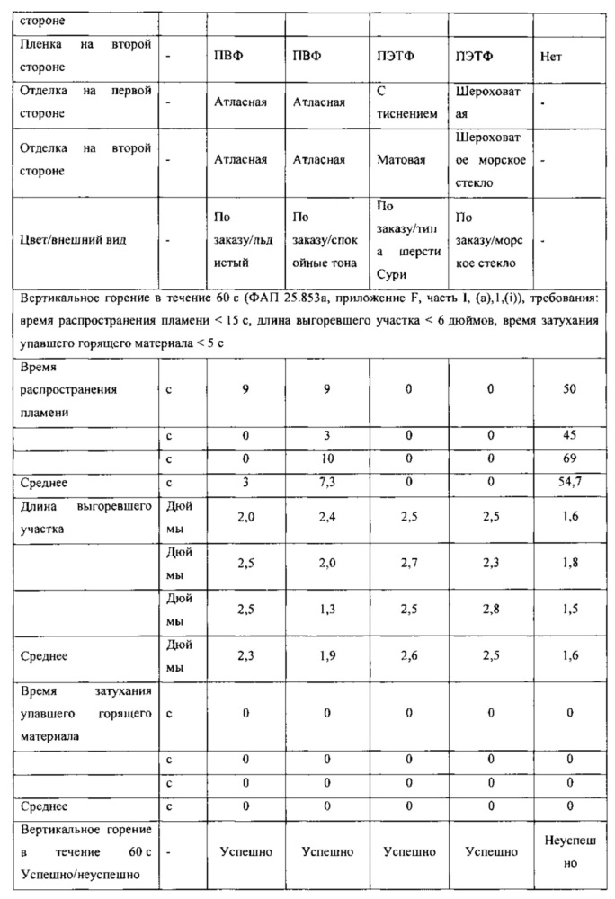 Многослойные листы, способы их изготовления и получаемые из этих листов изделия (патент 2651177)