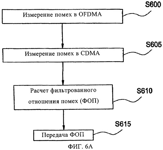 Способ регулирования мощности обратного канала (патент 2446573)